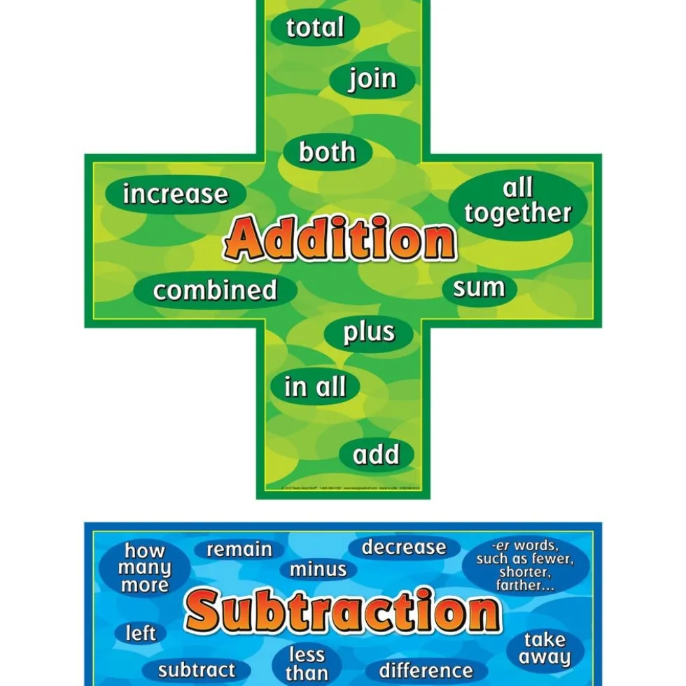 Addition-Subtraction Words Posters Set