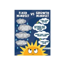Growth Mindset Poster Pack