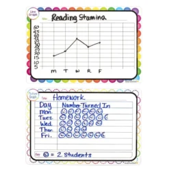 Magnetic Charts - Graphing