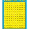 Math Poster Pack - Primary