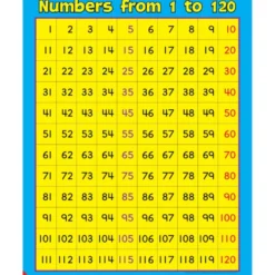 Math Poster Pack - Primary