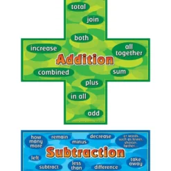 Math Poster Pack - Primary