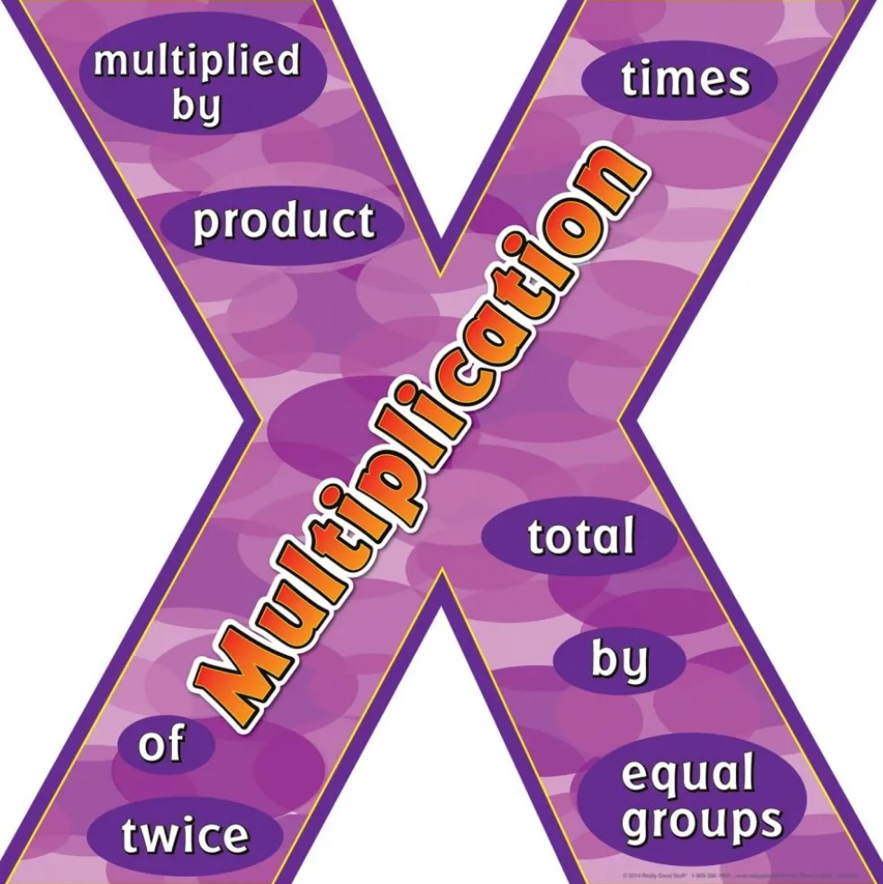 Multiplication And Division Words Posters Set