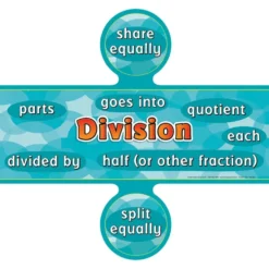 Multiplication And Division Words Posters Set