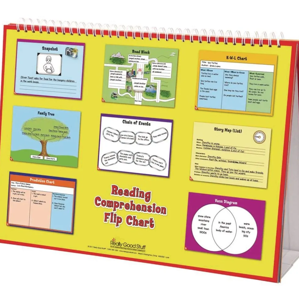 Reading Comprehension Flip Chart