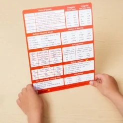 Really Good Stuff® Essential Reference Cards - Grade 3 - Set of 12