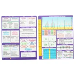 Really Good Stuff® Essential Reference Cards - Upper Grades - Set of 12
