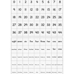 Really Good Stuff® Number Line Pocket Chart With Cards - 1 pocket chart, 217 cards