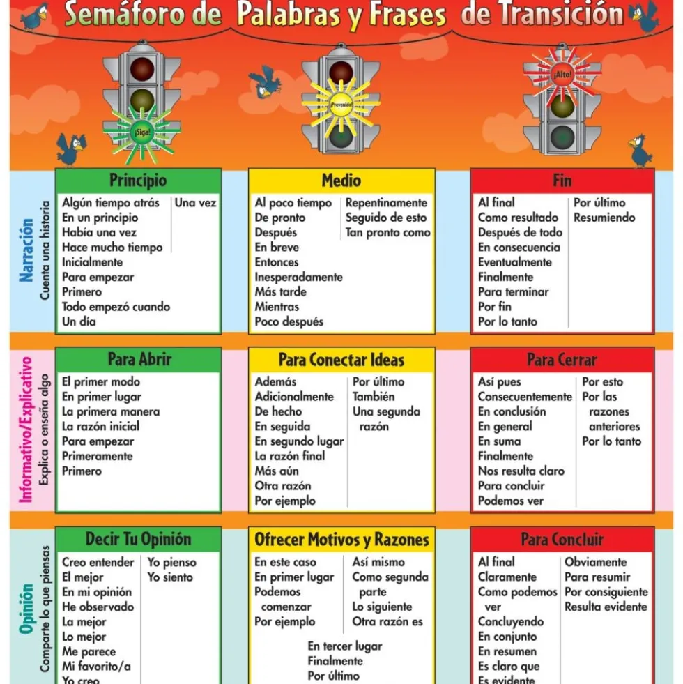 Spanish Traffic Light Transition Words and Phrases Jumbo Poster (Semáforo de Palabras y Frases de Transición Poster Gigante) - 3 banners